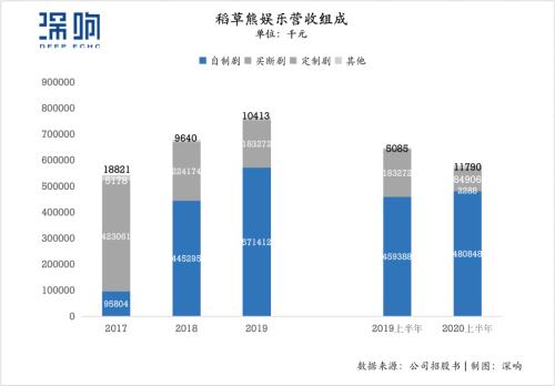 2020，誰按下了影視行業資本回暖的“加速鍵” | 復盤
