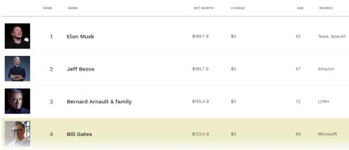 蔚來新車刷屏！李斌：Model S干不過ET7，長期競爭對手是蘋果！車圈大事頻出……