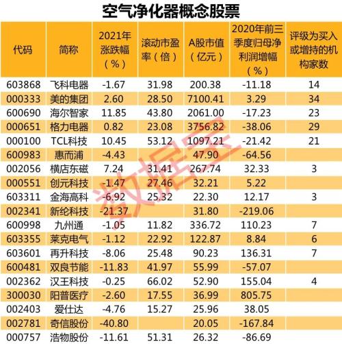 訂單大漲近8倍!疫情下這類產品成出口大黑馬,引爆數十億美元級別市場,這些概念股有望受益(附名單)