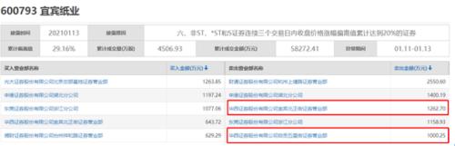 業(yè)績(jī)虧損近億元,游資兇猛掃貨,6連板牛股緊急公告來了!汽車芯片短缺,潛在受益股有這些(附名單)