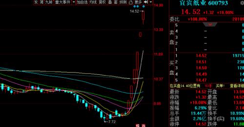 業(yè)績(jī)虧損近億元,游資兇猛掃貨,6連板牛股緊急公告來了!汽車芯片短缺,潛在受益股有這些(附名單)