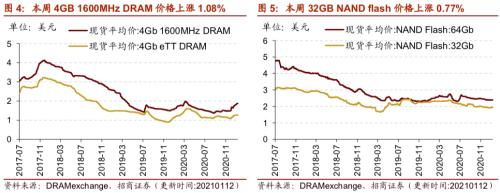 【招商策略】行業景氣觀察0113——液化氣價格持續上行,乘用車產銷同比增速放緩
