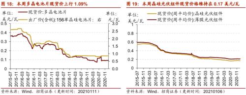 【招商策略】行業景氣觀察0113——液化氣價格持續上行,乘用車產銷同比增速放緩