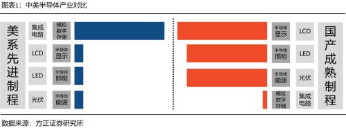 面板對中國的意義？