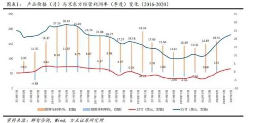 面板對中國的意義？