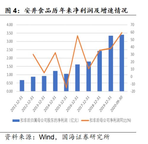 預制菜：更忙、更懶催動的3萬億廚房革命
