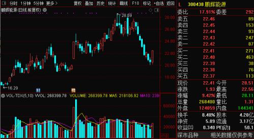 充電8分鐘續航1000公里？石墨烯電池刷屏，千億汽車巨頭漲停！9月或可批量生產，這些A股公司與其合作