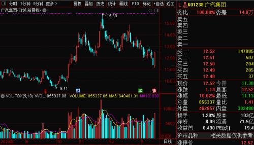 充電8分鐘續航1000公里？石墨烯電池刷屏，千億汽車巨頭漲停！9月或可批量生產，這些A股公司與其合作