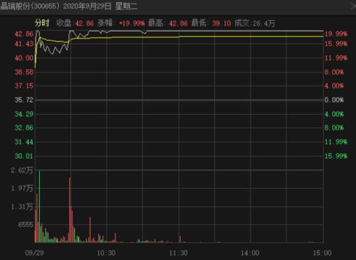 光刻機到貨，股吧沸騰，公司購買公告曾引爆20%漲停！無人駕駛龍頭七連板，激光雷達概念股出爐！拜登將撤