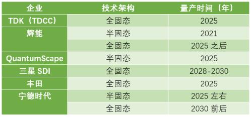 2021年,電動車們必須要跑到1000公里?