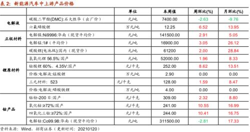 【招商策略】行業景氣觀察0120——集成電路產量同比增幅擴大,第二產業用電量顯著上行