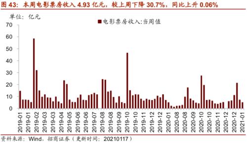 【招商策略】行業景氣觀察0120——集成電路產量同比增幅擴大,第二產業用電量顯著上行