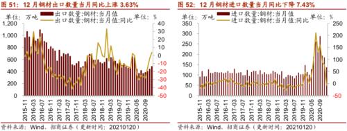 【招商策略】行業景氣觀察0120——集成電路產量同比增幅擴大,第二產業用電量顯著上行