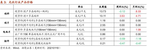 【招商策略】行業景氣觀察0120——集成電路產量同比增幅擴大,第二產業用電量顯著上行