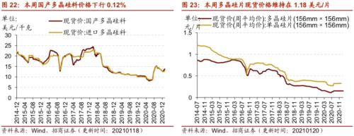 【招商策略】行業景氣觀察0120——集成電路產量同比增幅擴大,第二產業用電量顯著上行