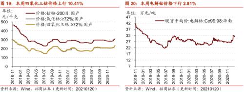 【招商策略】行業景氣觀察0120——集成電路產量同比增幅擴大,第二產業用電量顯著上行