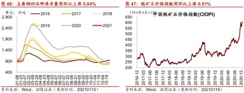 【招商策略】行業景氣觀察0120——集成電路產量同比增幅擴大,第二產業用電量顯著上行