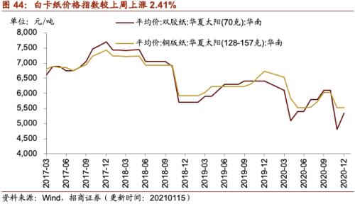 【招商策略】行業景氣觀察0120——集成電路產量同比增幅擴大,第二產業用電量顯著上行