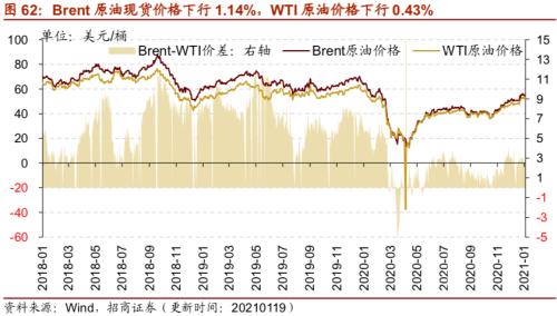 【招商策略】行業景氣觀察0120——集成電路產量同比增幅擴大,第二產業用電量顯著上行