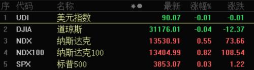 突發火災，全球最大疫苗生產機構出事！芯片巨頭“劇透”財報，尾盤股價飆漲！3000億醫藥龍頭業績大增，
