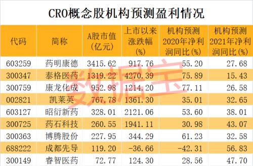 突發火災，全球最大疫苗生產機構出事！芯片巨頭“劇透”財報，尾盤股價飆漲！3000億醫藥龍頭業績大增，