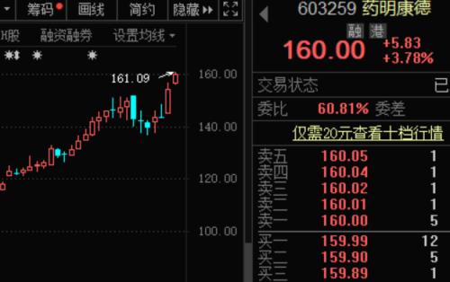 突發火災，全球最大疫苗生產機構出事！芯片巨頭“劇透”財報，尾盤股價飆漲！3000億醫藥龍頭業績大增，