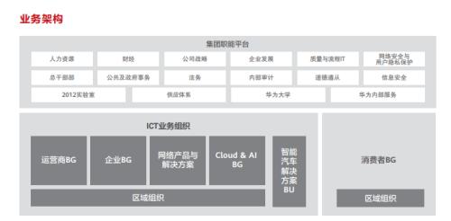 華為手機掌門人職務有變！意在實現任正非這一發展目標