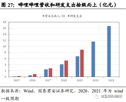 國君策略 | 勢不可擋的新消費浪潮
