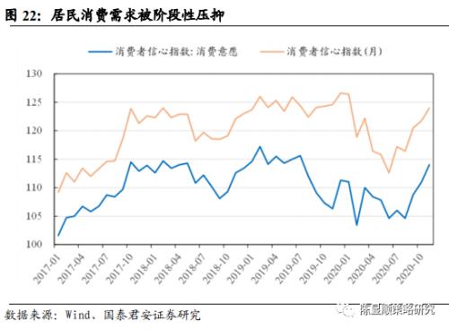 國君策略 | 勢不可擋的新消費浪潮