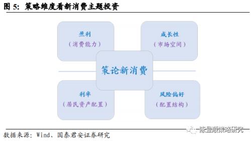 國君策略 | 勢不可擋的新消費浪潮