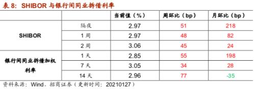 【招商策略】行業景氣觀察0127——六氟磷酸鋰維持漲勢，面板價格繼續上行