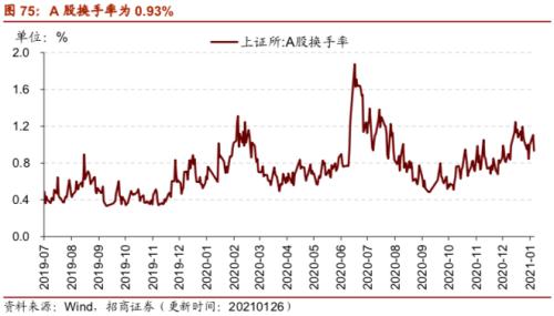 【招商策略】行業景氣觀察0127——六氟磷酸鋰維持漲勢，面板價格繼續上行