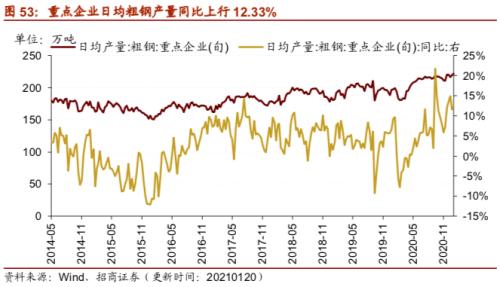 【招商策略】行業景氣觀察0127——六氟磷酸鋰維持漲勢，面板價格繼續上行