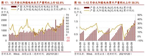 【招商策略】行業景氣觀察0127——六氟磷酸鋰維持漲勢，面板價格繼續上行
