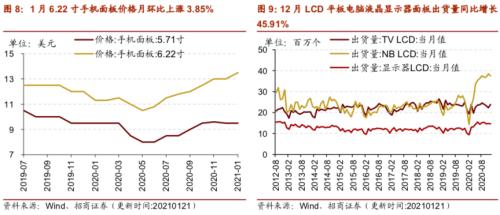 【招商策略】行業景氣觀察0127——六氟磷酸鋰維持漲勢，面板價格繼續上行