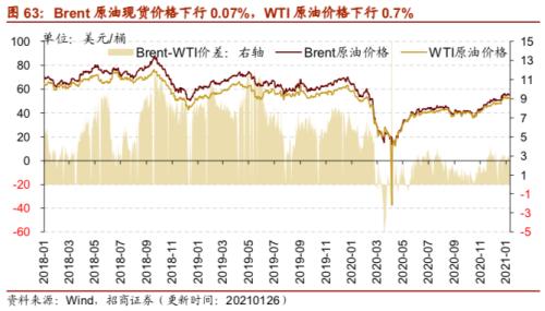 【招商策略】行業景氣觀察0127——六氟磷酸鋰維持漲勢，面板價格繼續上行