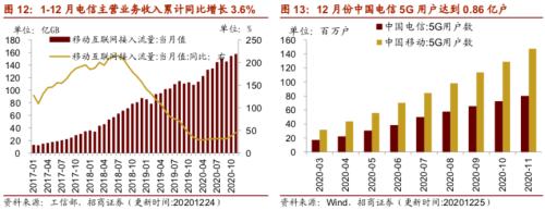 【招商策略】行業景氣觀察0127——六氟磷酸鋰維持漲勢，面板價格繼續上行