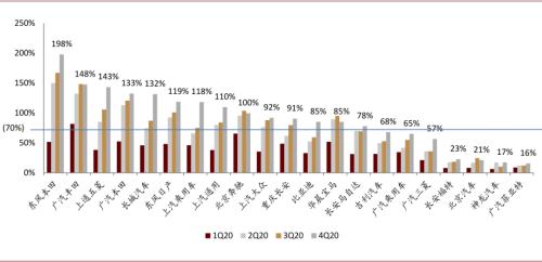 中金：以不變應萬變，以汽車業績確定性來應對流動性波動