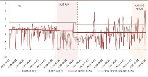 中金：以不變應萬變，以汽車業績確定性來應對流動性波動