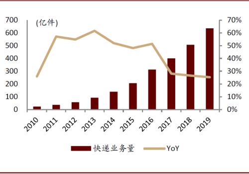 中金：順應時代趨勢，掘金可降解塑料產業投資機會