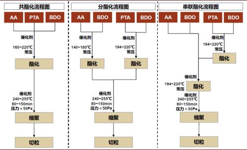 中金：順應時代趨勢，掘金可降解塑料產業投資機會