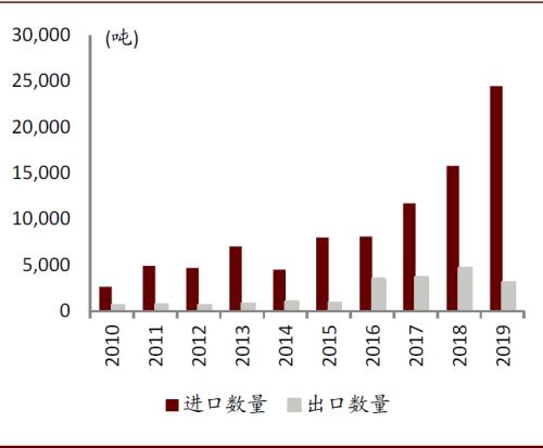 中金：順應時代趨勢，掘金可降解塑料產業投資機會