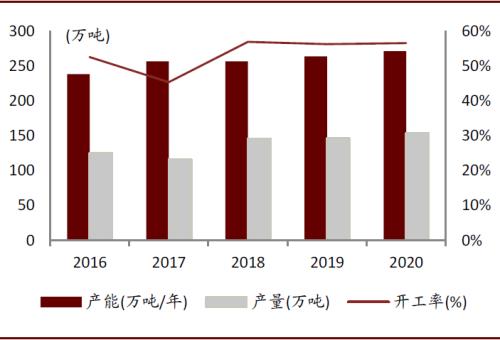 中金：順應時代趨勢，掘金可降解塑料產業投資機會