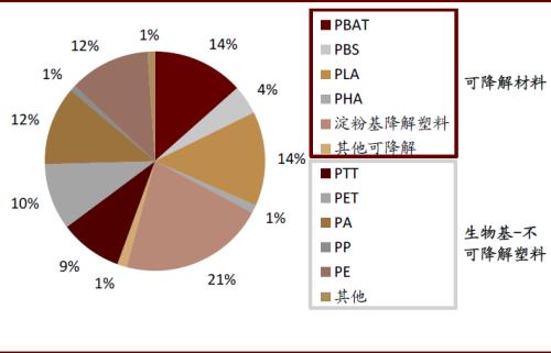 中金：順應時代趨勢，掘金可降解塑料產業投資機會