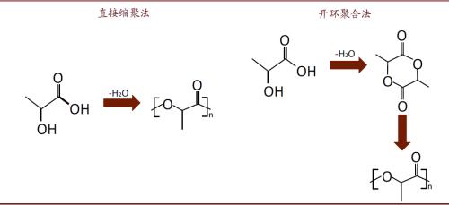 中金：順應時代趨勢，掘金可降解塑料產業投資機會