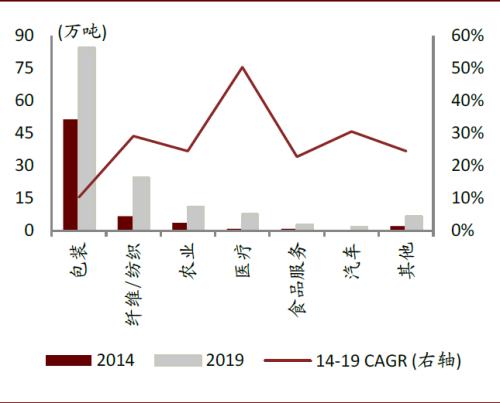 中金：順應時代趨勢，掘金可降解塑料產業投資機會