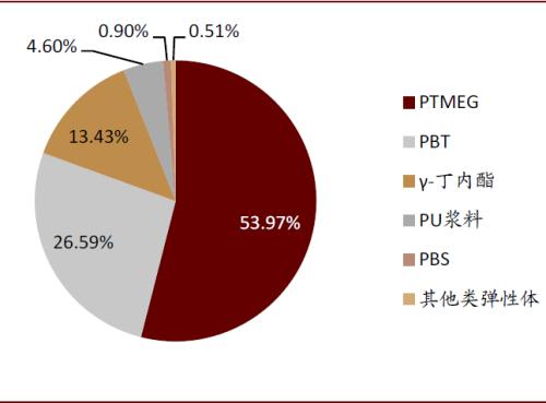 中金：順應時代趨勢，掘金可降解塑料產業投資機會