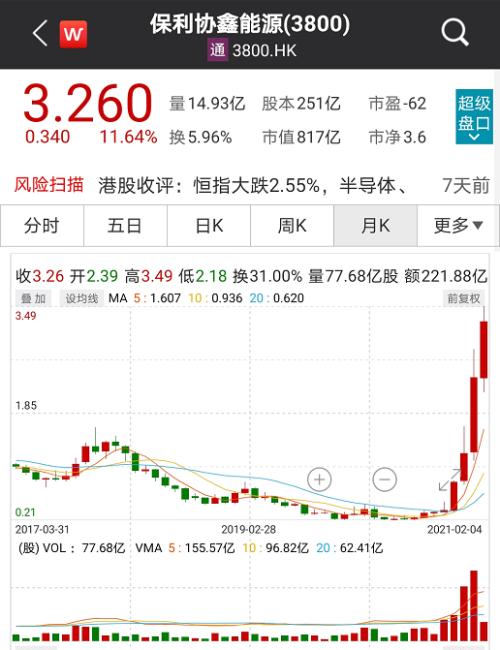 股價(jià)4個(gè)月漲8倍！光伏龍頭搶完玻璃搶硅料，“擁硅為王”時(shí)代要來了？
