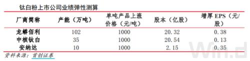 連漲8個月!這個行業(yè)火了,龍頭股1年最大漲幅超2倍