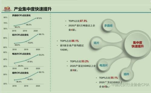 【牛年最牛行業(yè)之：光伏】碳中和成中長期利好，還能追漲嗎？3大維度尋找最佳機會！
